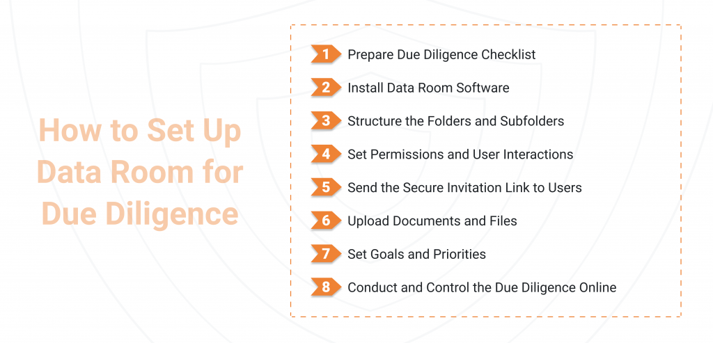 Due Diligence Data Room